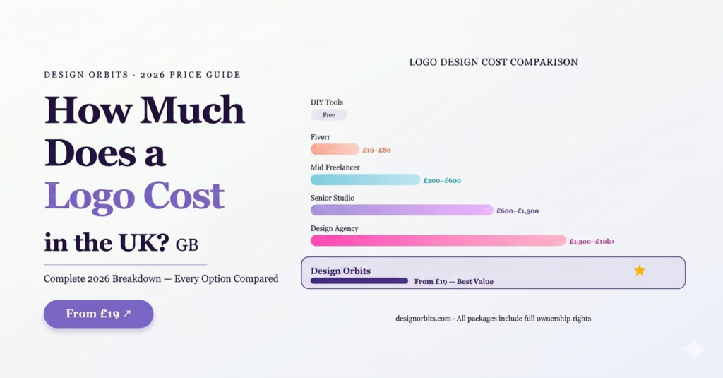 Logo Design Cost