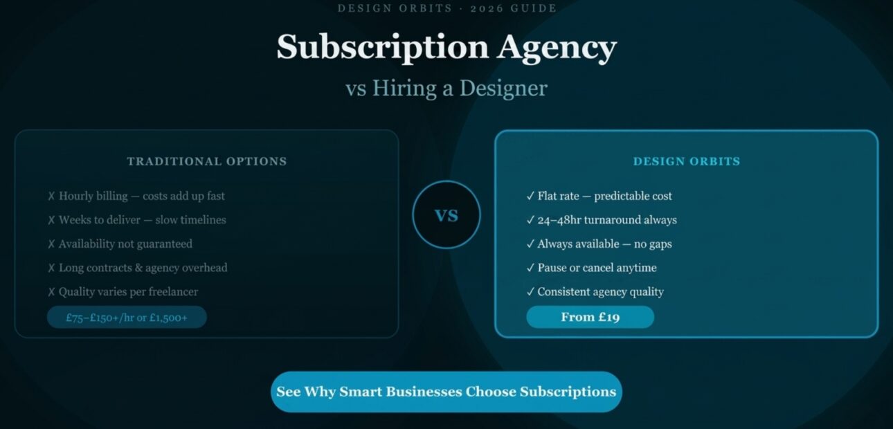 Subscription Design Agency vs Hiring a Designer: Which Is Right for Your Business in 2026?