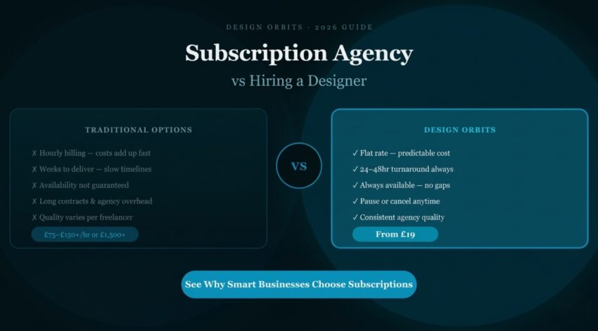 Subscription Design Agency vs Hiring a Designer: Which Is Right for Your Business in 2026?