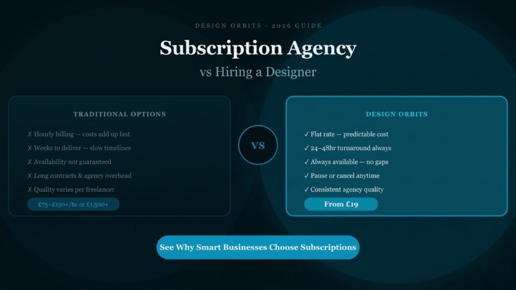 Subscription Design Agency vs Hiring a Designer
