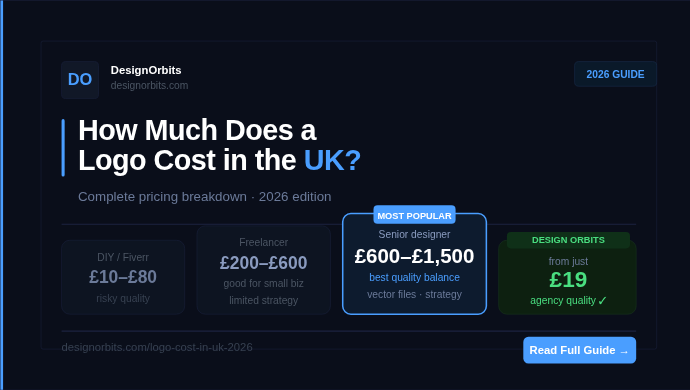 How Much Does a Logo Cost in the UK?(2026 Best Value Price Guide)
