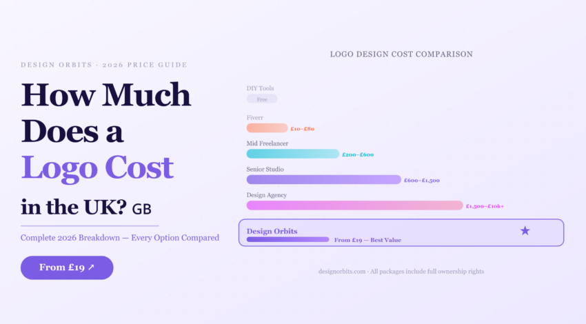 How Much Does a Logo Cost in the UK? (2026 Complete Price Guide)