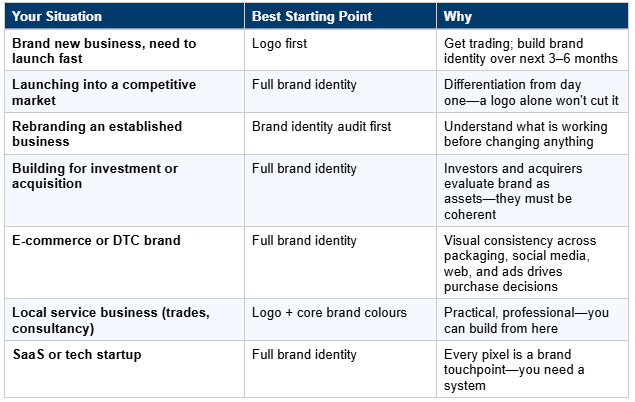 Brand vs logo design