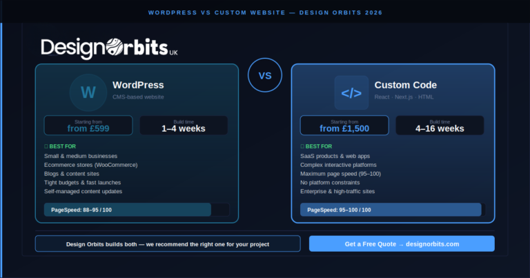 WordPress vs custom website comparison 2026 — Design Orbits web design agency