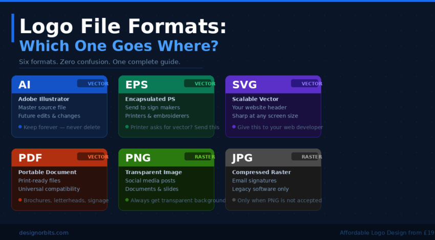 What Logo File Formats Should You Get? (AI, PNG, SVG, PDF,  All Explained)