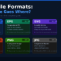 Logo file formats explained — AI EPS SVG PDF PNG JPG guide UK