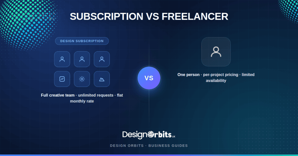 Split-screen graphic comparing a graphic design subscription service and a freelance graphic designer